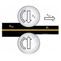 【干貨】鋰電池極片輥壓工藝基礎(chǔ)解析