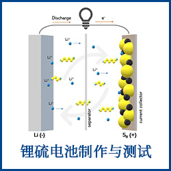 鋰硫電池制作與測(cè)試